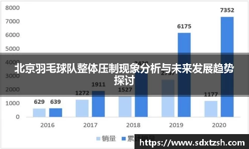 北京羽毛球队整体压制现象分析与未来发展趋势探讨